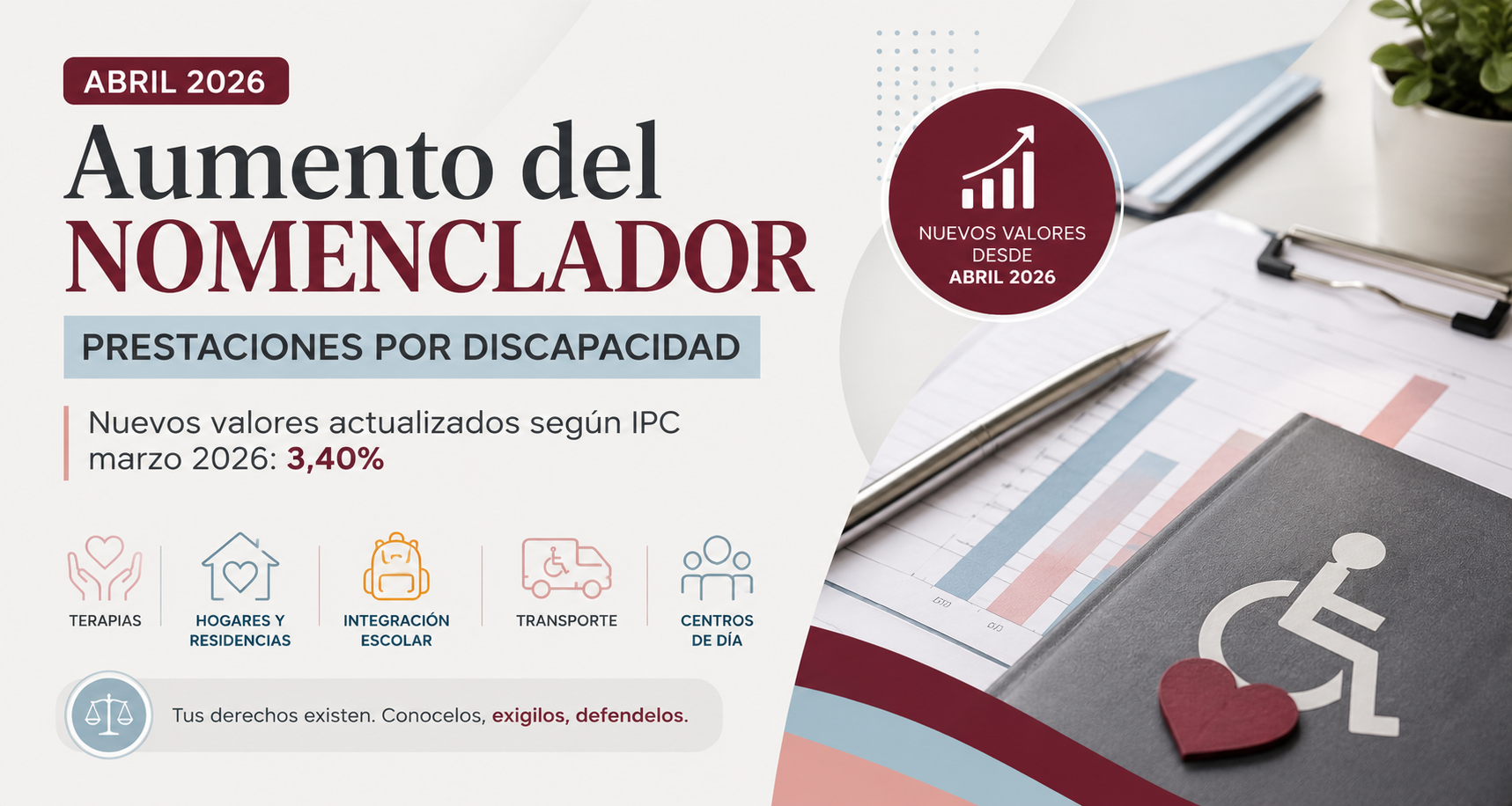 Aumentan las prestaciones por discapacidad: qué significa la actualización del nomenclador en abril 2026